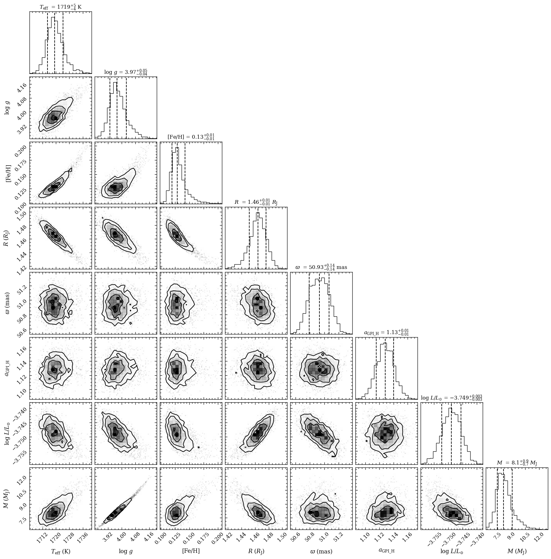 ../_images/tutorials_fitting_model_spectra_38_1.png