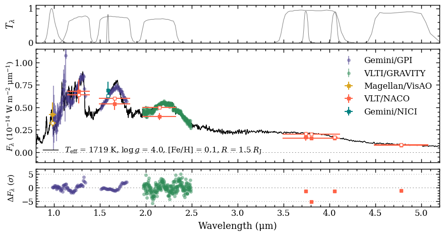 ../_images/tutorials_fitting_model_spectra_66_1.png